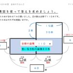 鶴亀算の練習『さくさく鶴亀算』基本問題集【絶対分かる】